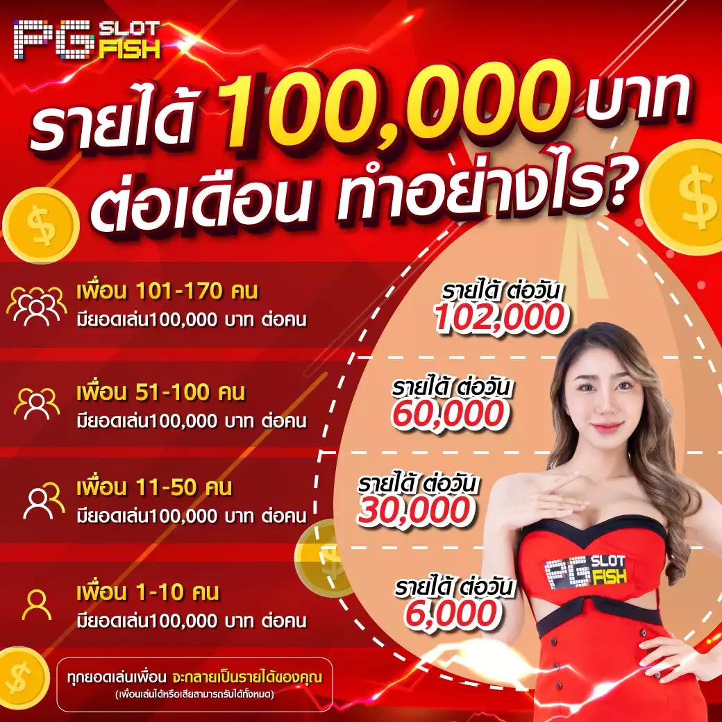 Lucky Slot คาสิโนชั้นนำใหม่ล่าสุด พร้อมโปรโมชั่นโดนใจในไทย
