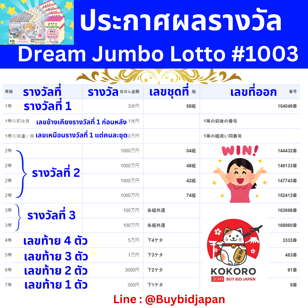 livescoreไทย คาสิโนออนไลน์อันดับหนึ่ง บริการครบวงจรทันใจ