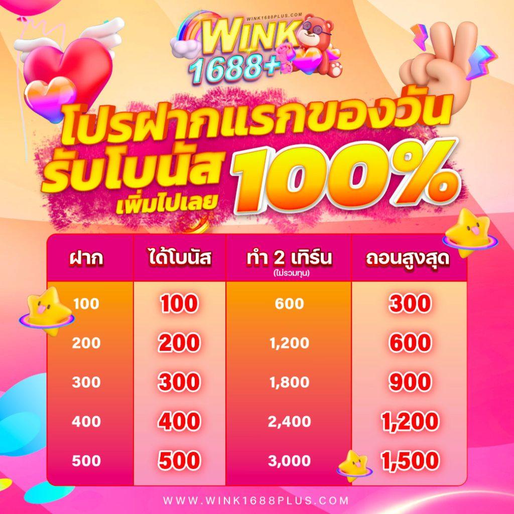noname auto สล็อต ระบบออโต้สนุกเต็มอิ่ม พร้อมโปรโมชั่นสุดคุ้ม