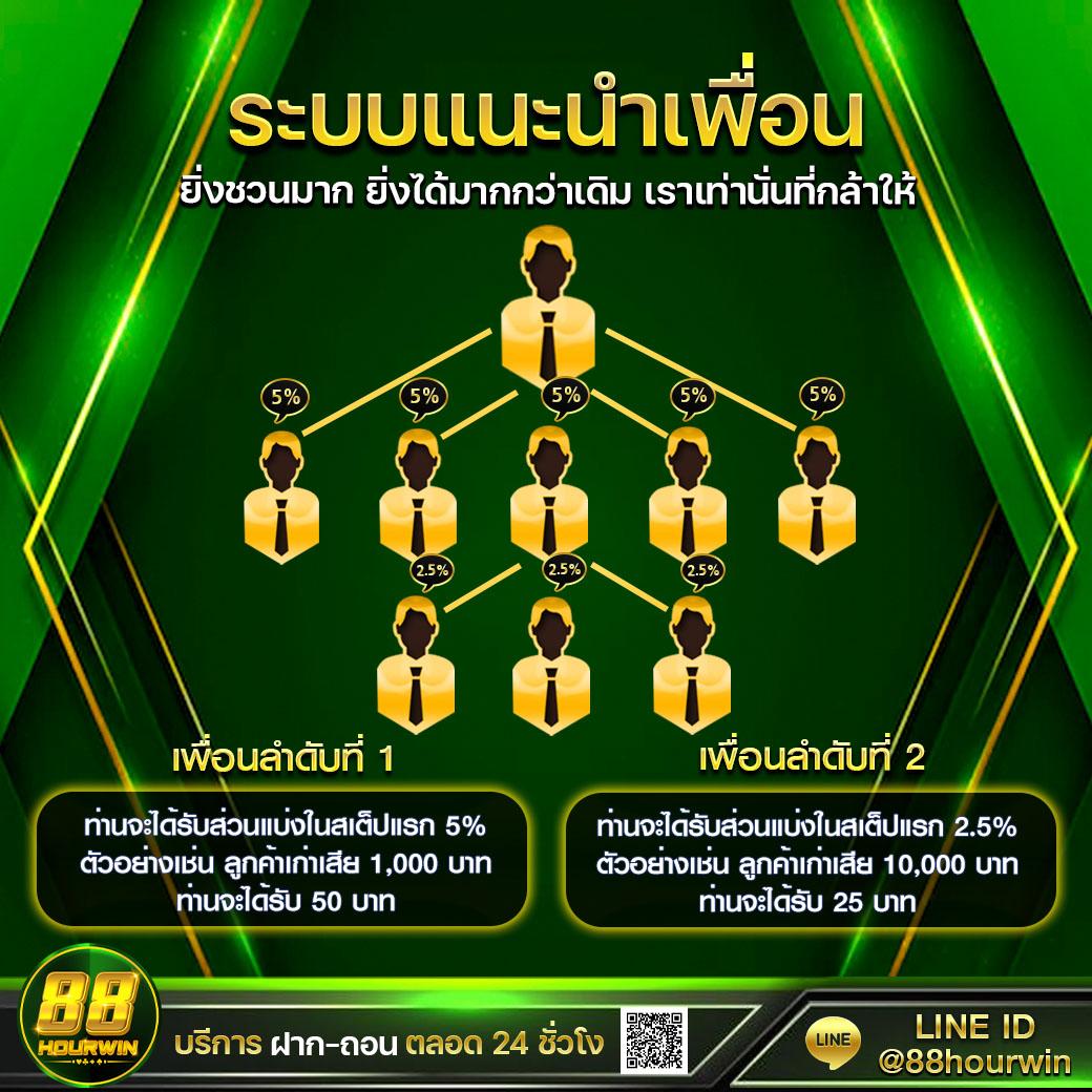 คาสิโนออนไลน์ Spin รับโบนัสทันใจ พร้อมเกมสุดมันส์ อัปเดตล่าสุด
