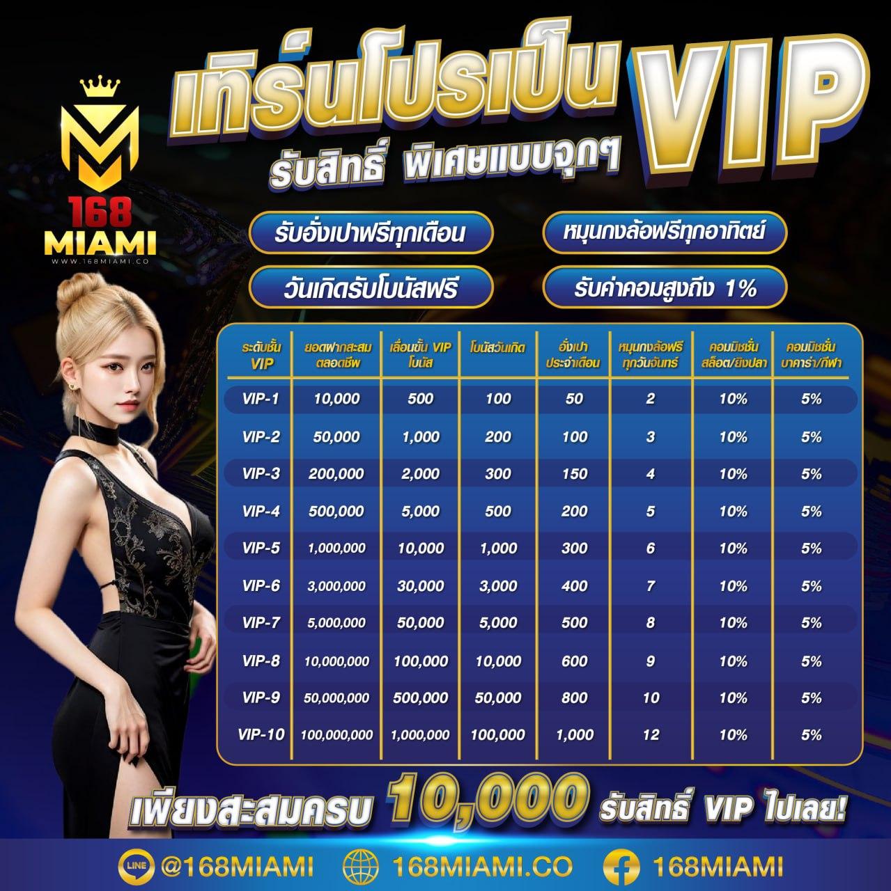 บ้านบอลคาสิโนออนไลน์ ครบครันเกมเดิมพันยอดนิยม 2024