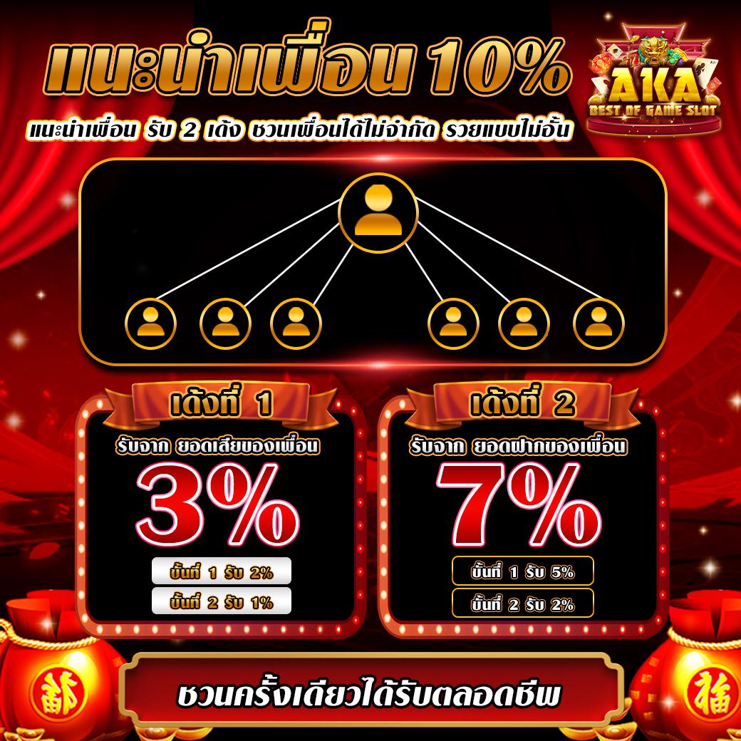 สุดปังสล็อต คาสิโนยอดนิยม พร้อมโปรโมชั่นแรงที่สุดในไทย 2024