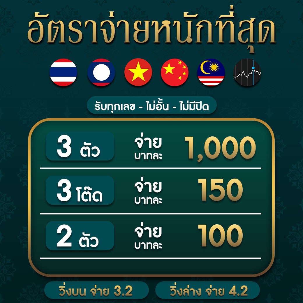 สล็อต ฝาก 5 รับ50 วอ เลท ล่าสุด สมัครง่าย รวยเร็ว ไม่พลาดแน่นอน