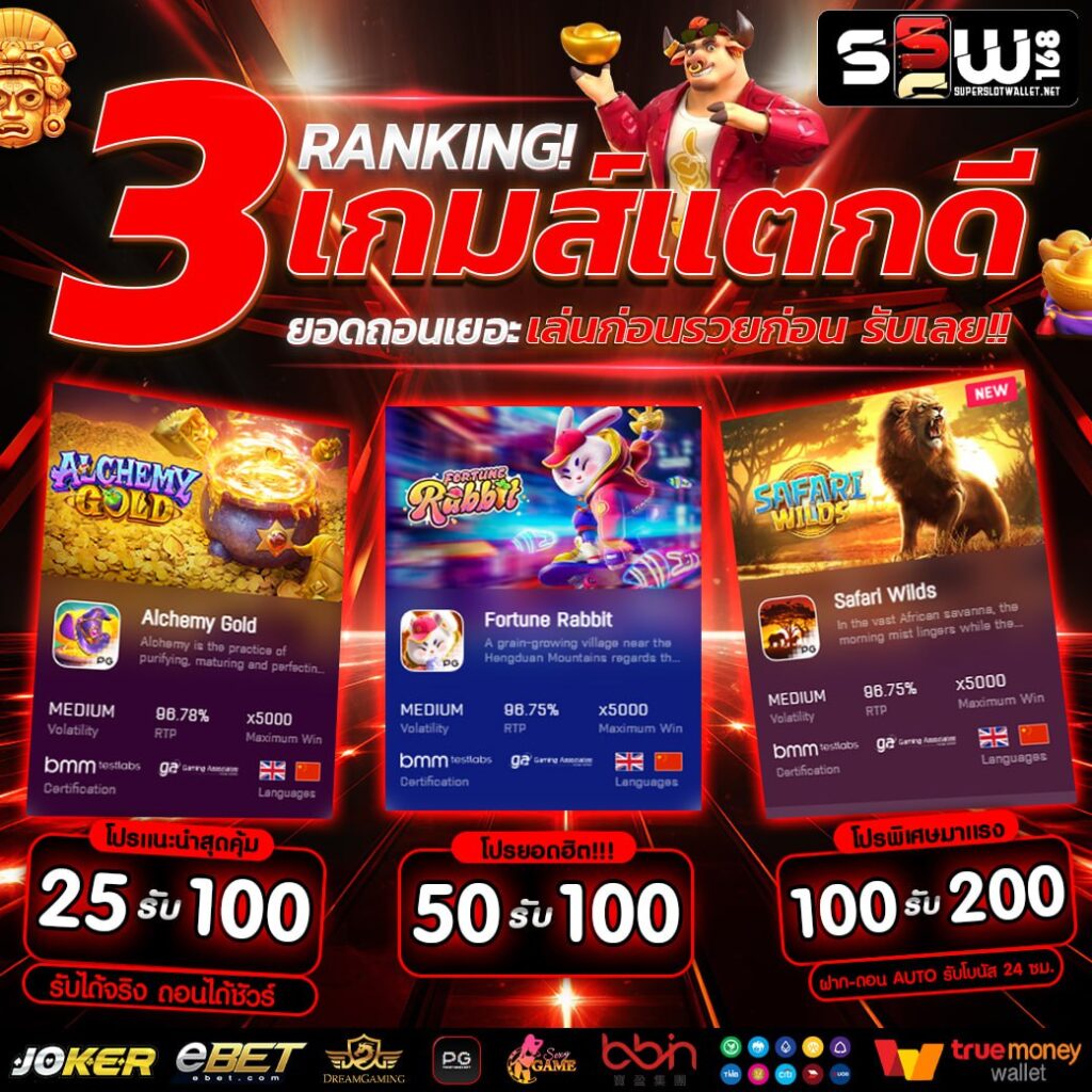 สล็อต ลาวา 789 เล่นง่าย จ่ายจริง ระบบทันสมัย 2024
