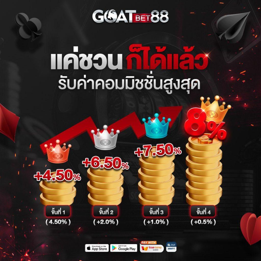 เครดิตฟรี 188 บาท แบรนด์คาสิโนออนไลน์ยอดนิยมล่าสุดในไทย