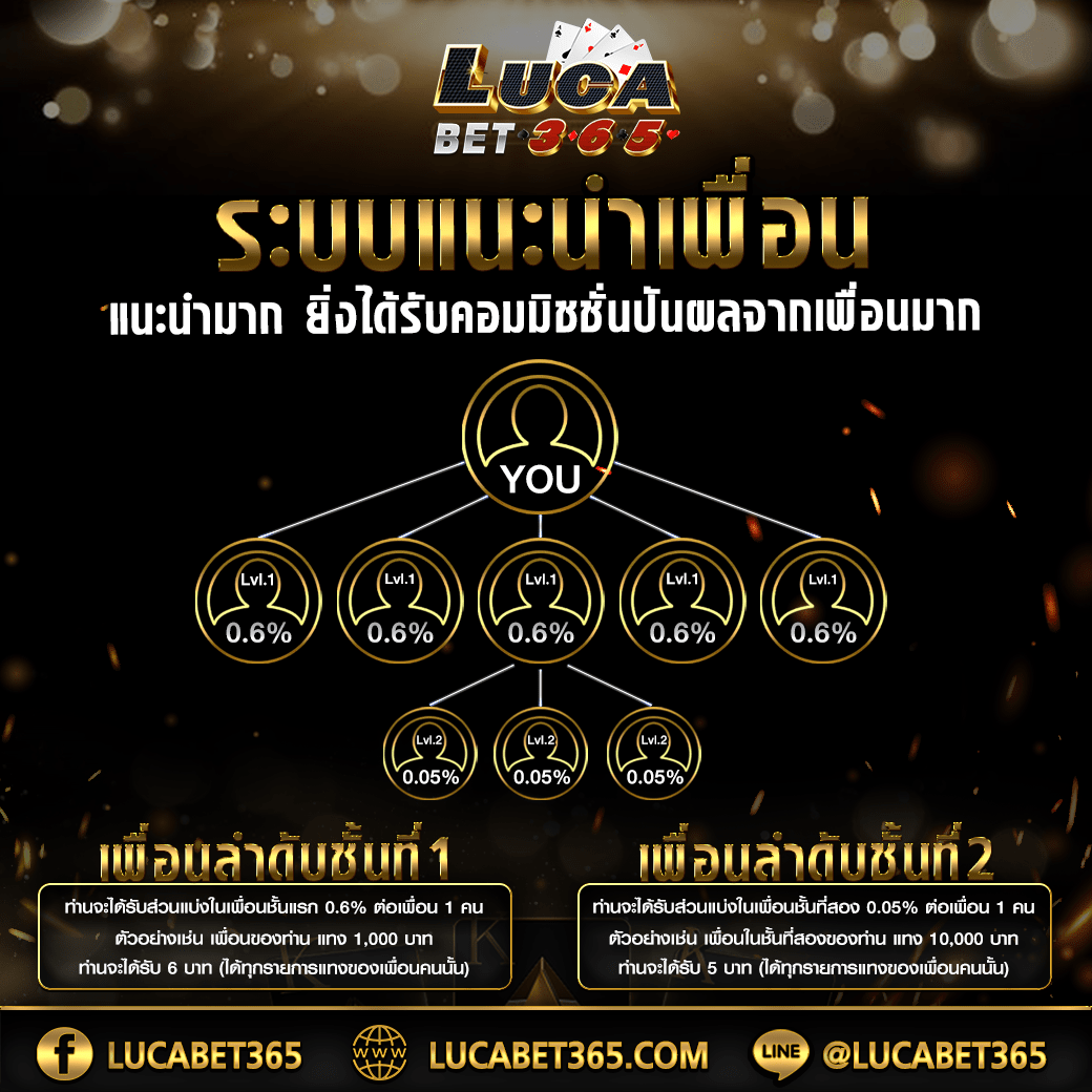 เว็บต่างประเทศ คาสิโนเว็บตรง ระบบออโต้ ฝากถอนรวดเร็ว 2024